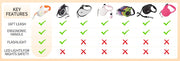 LED Automatic Retractable Dog Leash 5M